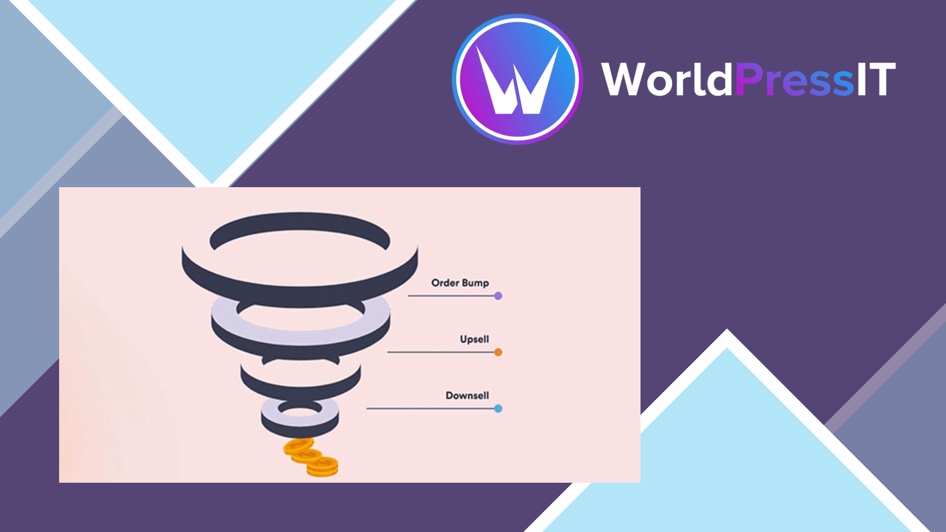 WPFunnels Pro: worth it for WooCommerce upsells, not every store screenshot